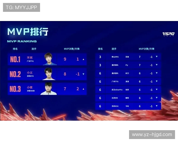 V5战队积分榜领先53分精英赛争夺白热化引发关注